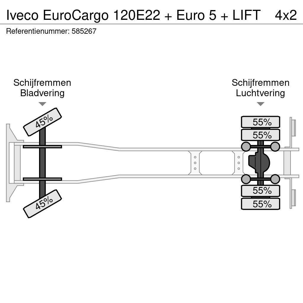 Iveco EuroCargo 120E22 + Euro 5 + LIFT Tovornjaki zabojniki