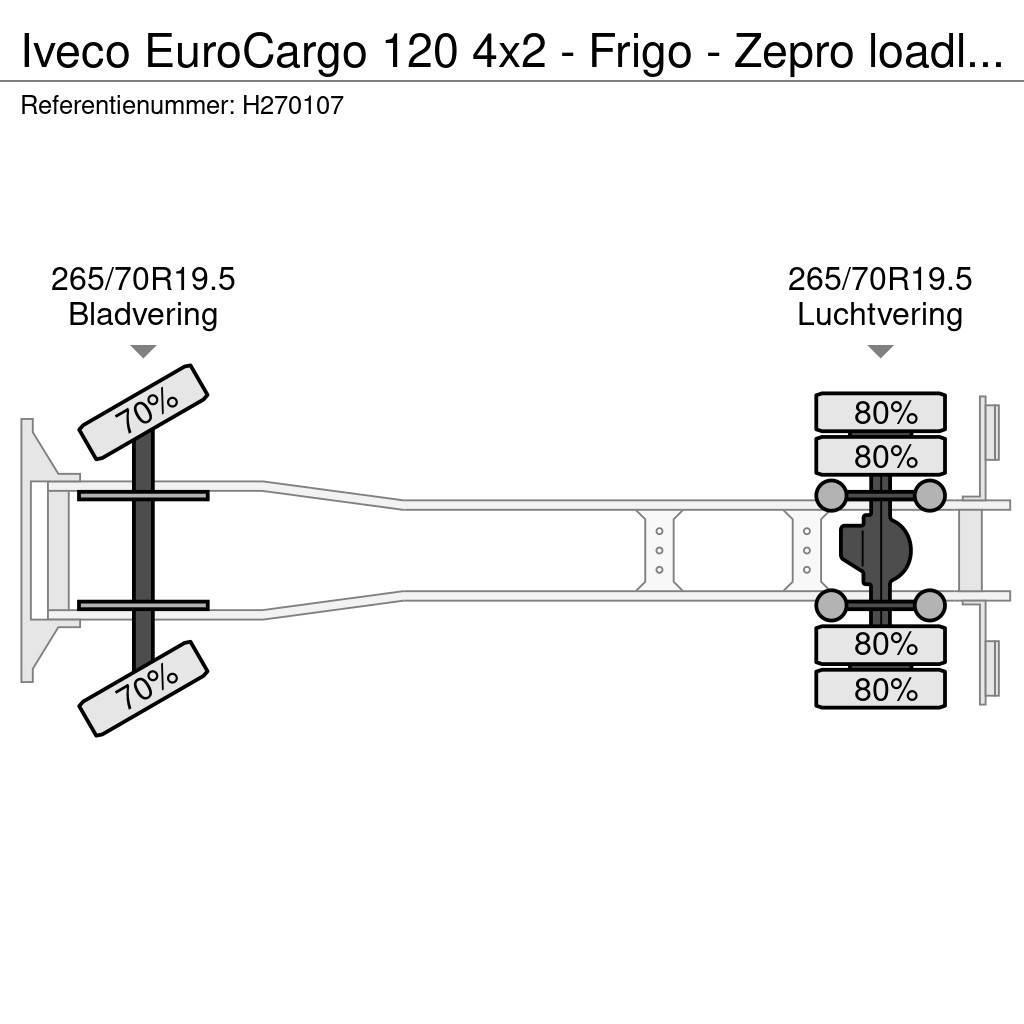 Iveco EuroCargo 120 4x2 - Frigo - Zepro loadlift - Euro Temperature controlled trucks