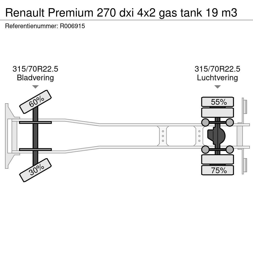 Renault Premium 270 dxi 4x2 gas tank 19 m3 Tovornjaki cisterne