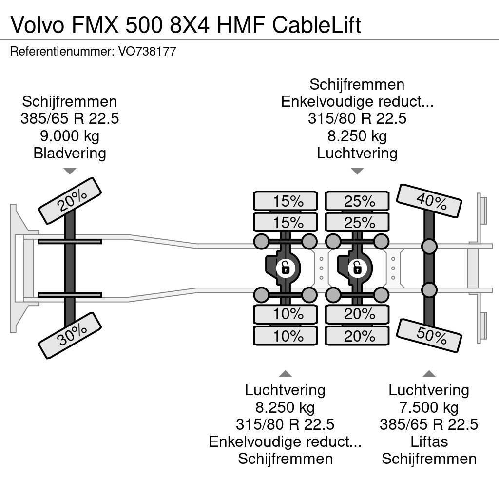 Volvo FMX 500 8X4 HMF CableLift Kotalni prekucni tovornjaki