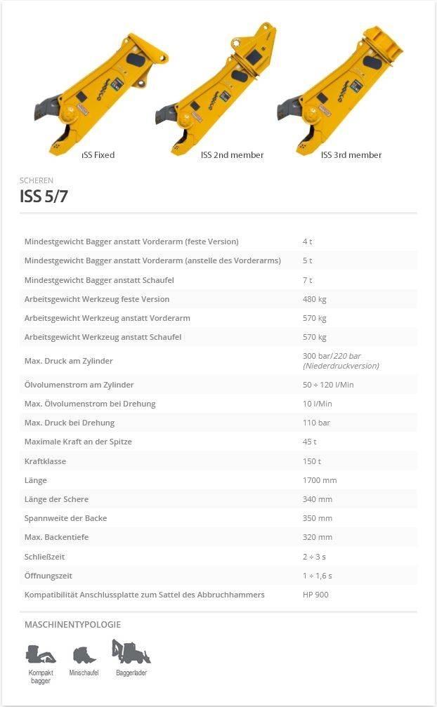Indeco ISS 5/7 Klešče