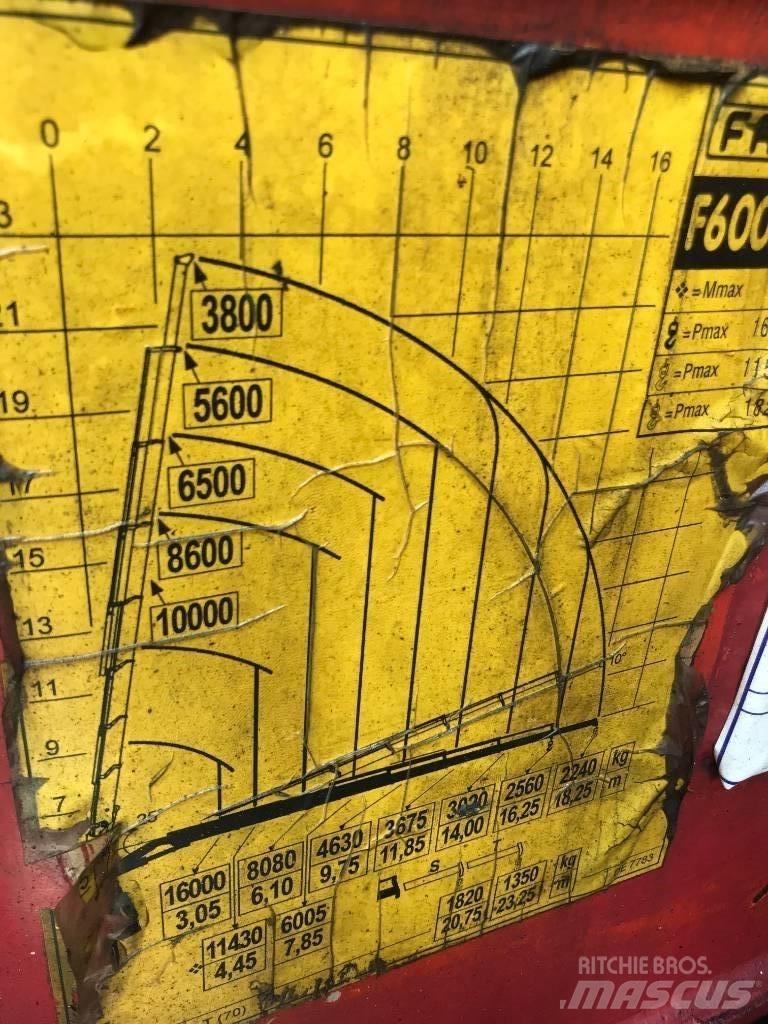Fassi F600.27 Paletna dvigala