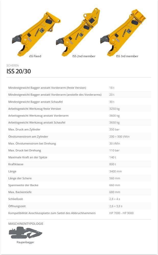 Indeco ISS 20/30 Klešče