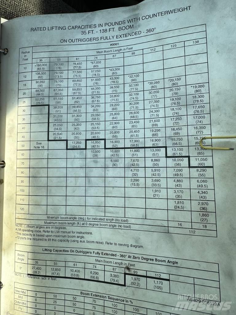 Grove RT 875 B XL Avtodvigala