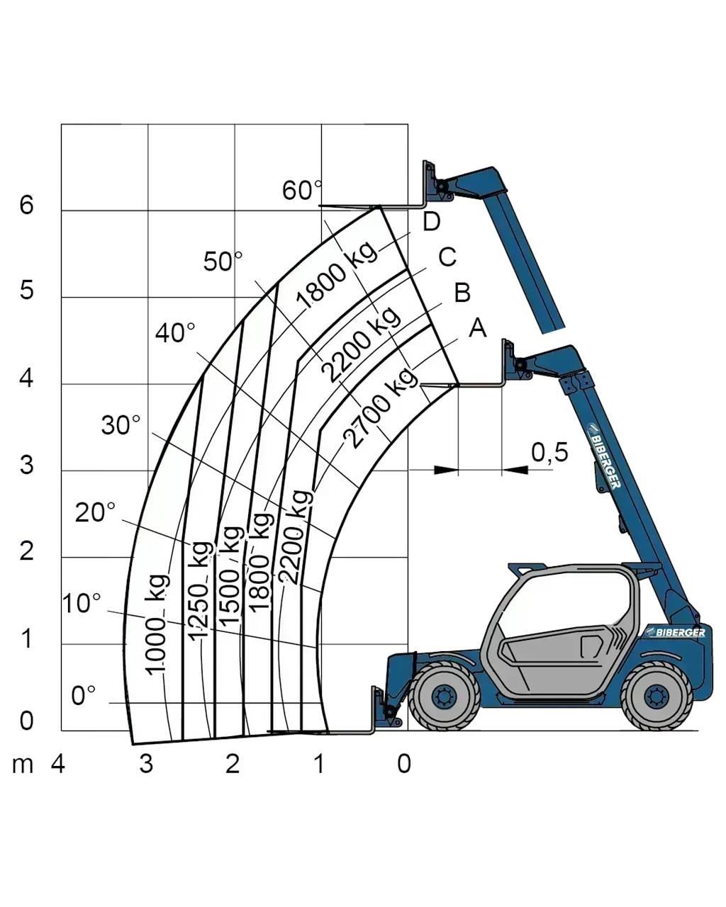 Merlo P 27.6S Viličarji - drugo