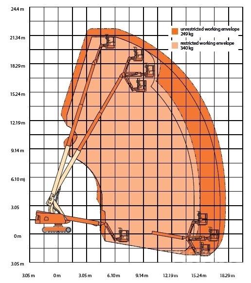 JLG 660 SJ C Teleskopske dvižne ploščadi