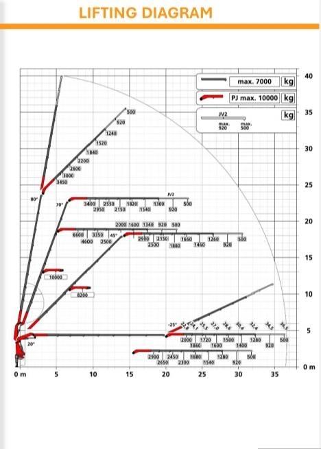  Volvo. - SOLD!!! SOLD Tovornjaki z žerjavom