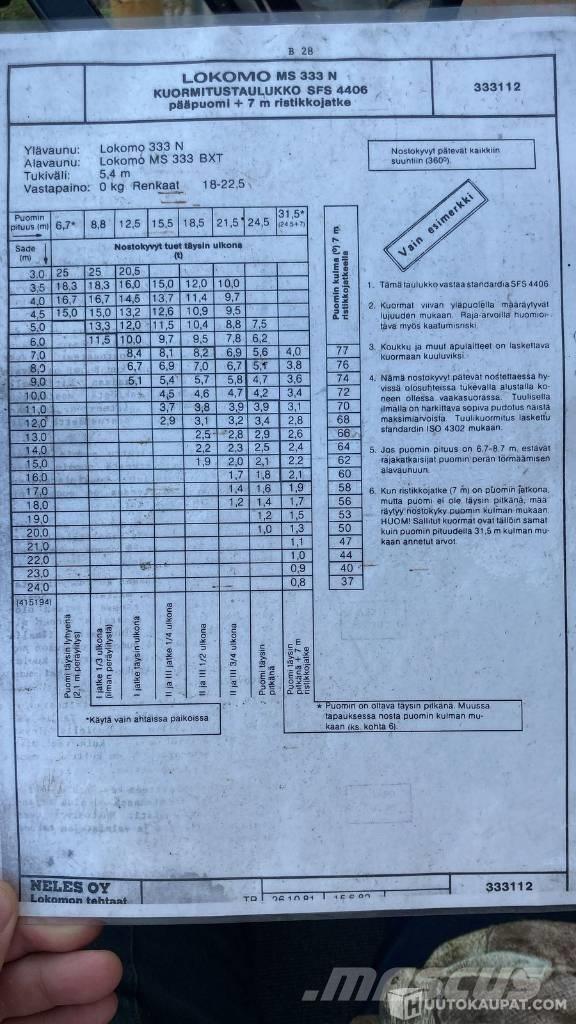 Lokomo MS 333 N Rabljeni žerjavi za vsak teren