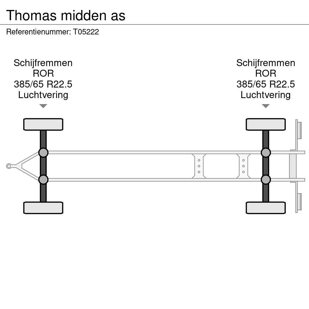 Thomas midden as Prikolica s ponjavo