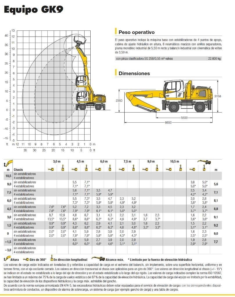 Liebherr LH 22 M Bagri za prekladanje primarnih/sekundarnih surovin