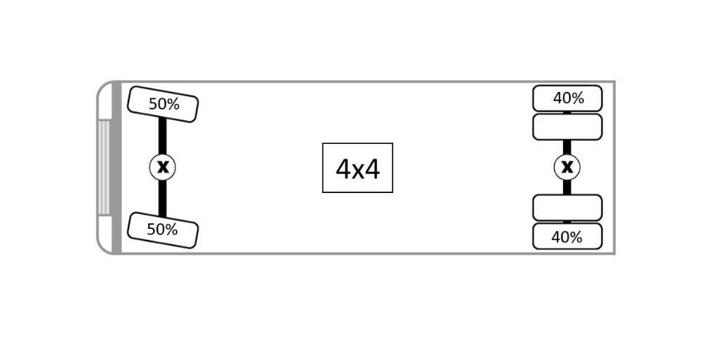 CAT 926 E Kolesni nakladalci