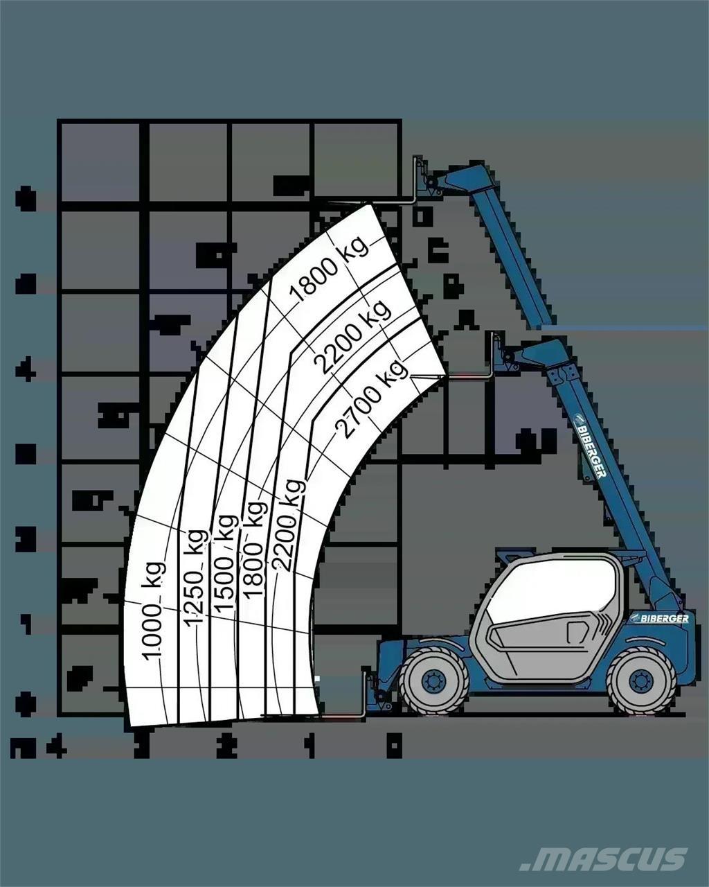 Merlo P 27.6 PLUS Teleskopski viličarji