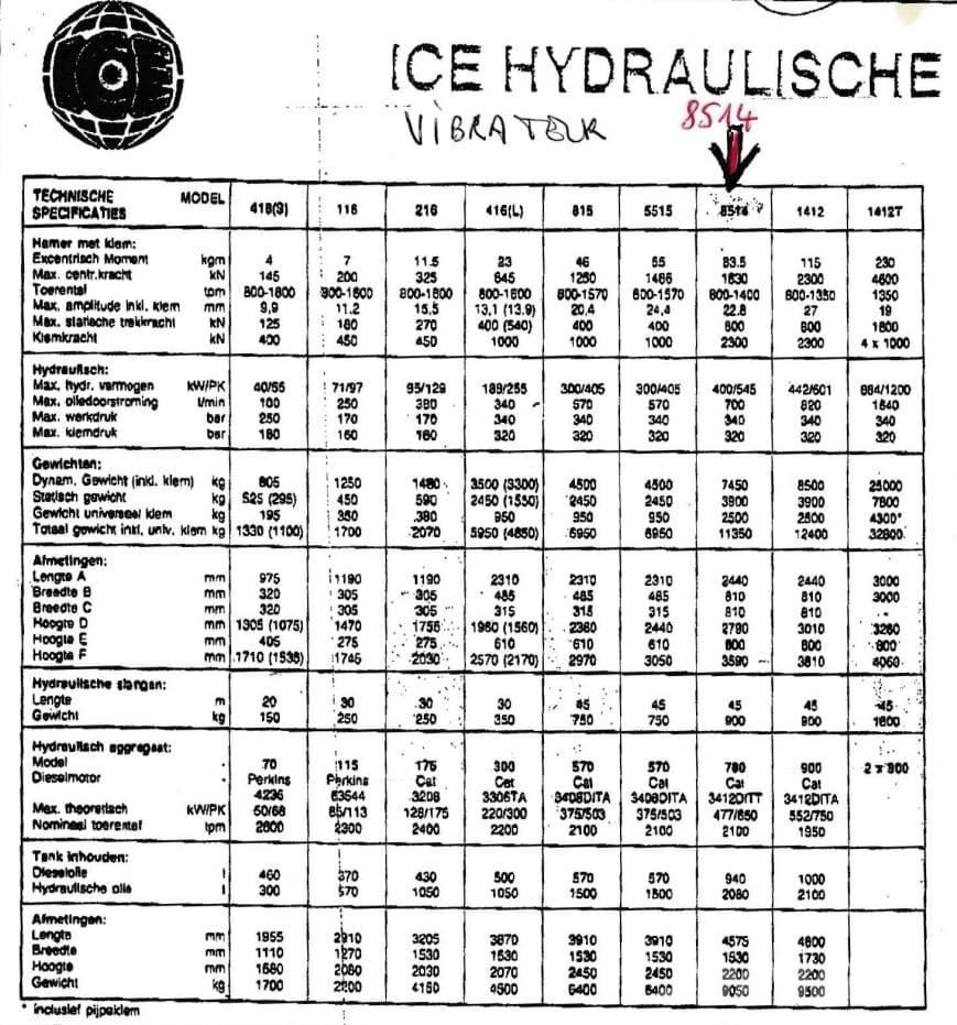  ICE 8514 + 780 Vibracijski nabijalci pilotov