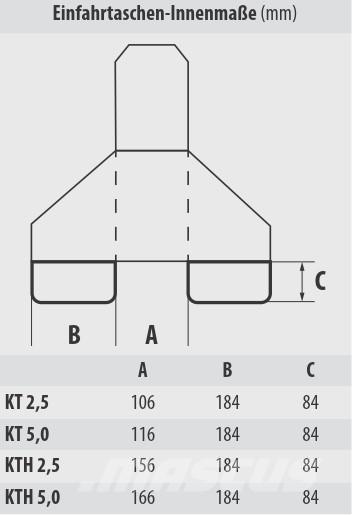 Bauer KTH 5,0 Drugi priključki in komponente