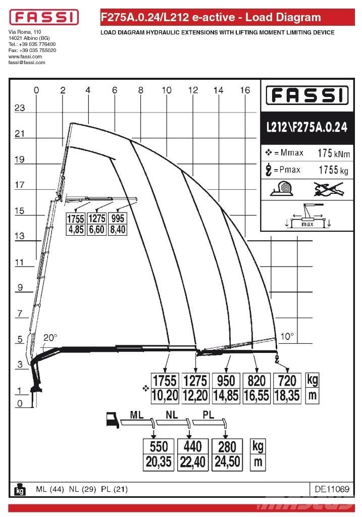Fassi F275A.0.24L212 Paletna dvigala