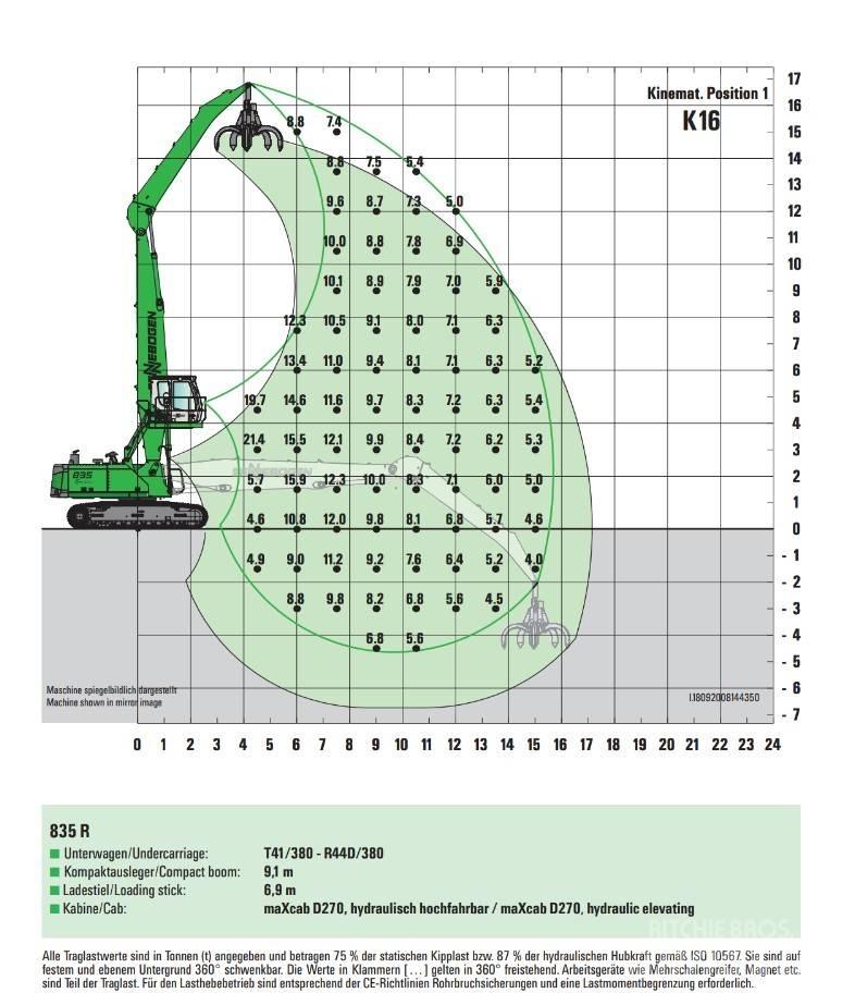 Sennebogen 835 Bagri za prekladanje primarnih/sekundarnih surovin