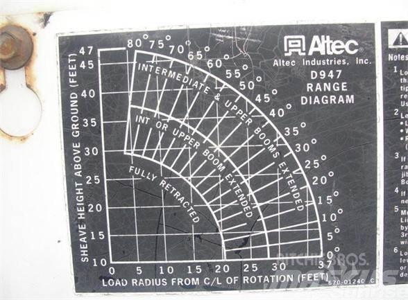 Altec D947BB Avtokošare