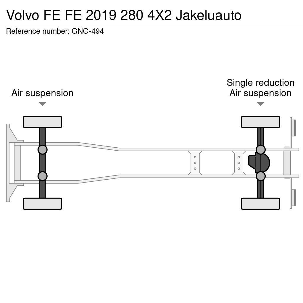Volvo FE Tovornjaki zabojniki