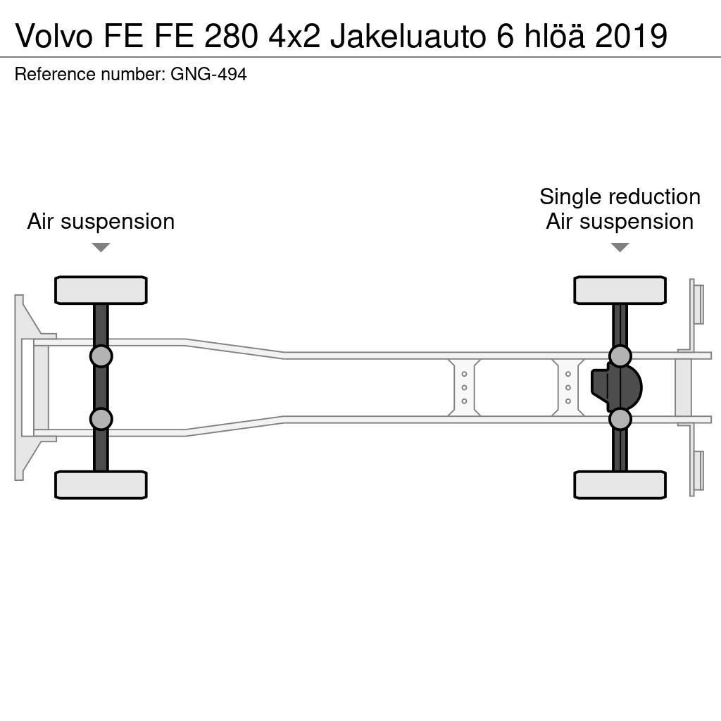 Volvo FE Tovornjaki zabojniki