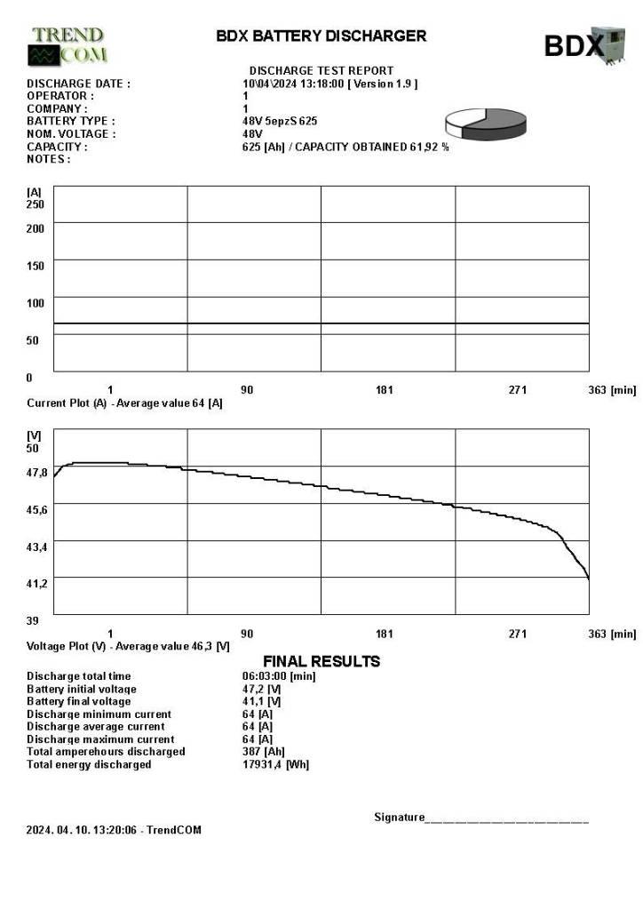 Still RX 20-16P Električni viličarji