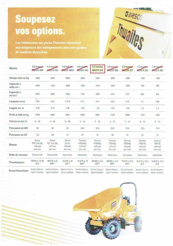 Thwaites MACH 474 Ne cestni demperji