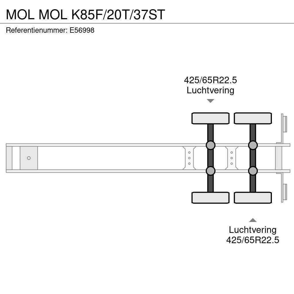 MOL K85F/20T/37ST Polprikolice prekucniki - kiper