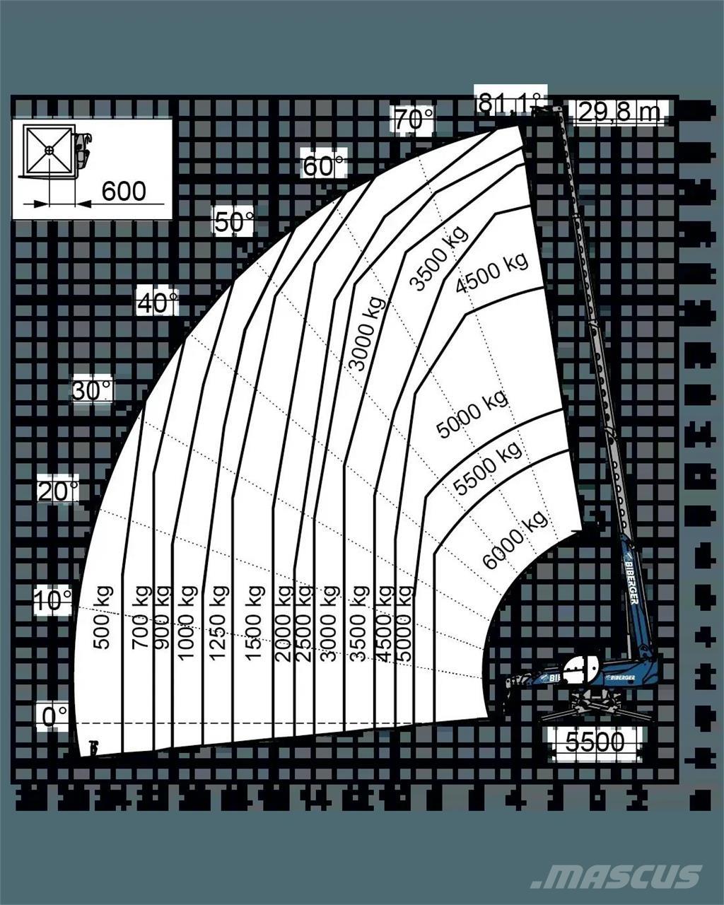 Magni RTH 6.30 SH Teleskopski viličarji