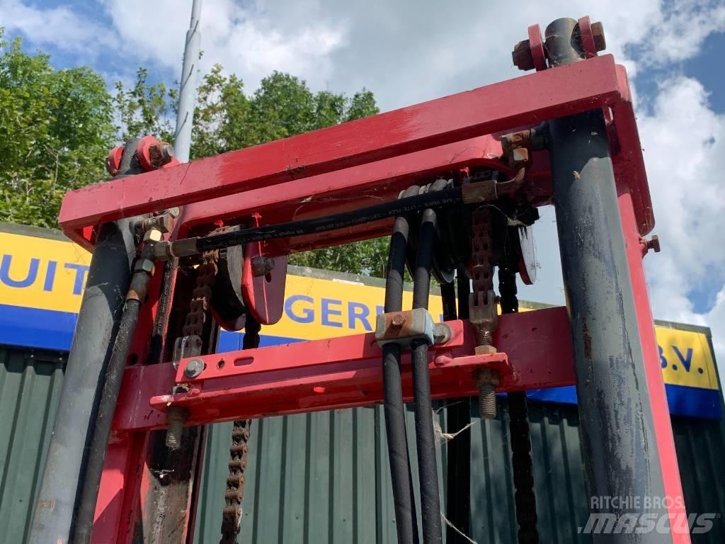 Wifo HDM340/2000 Drugi priključki za nakladanje in kopanje