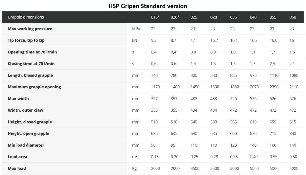 HSP Gripen 028 HD Grabeži