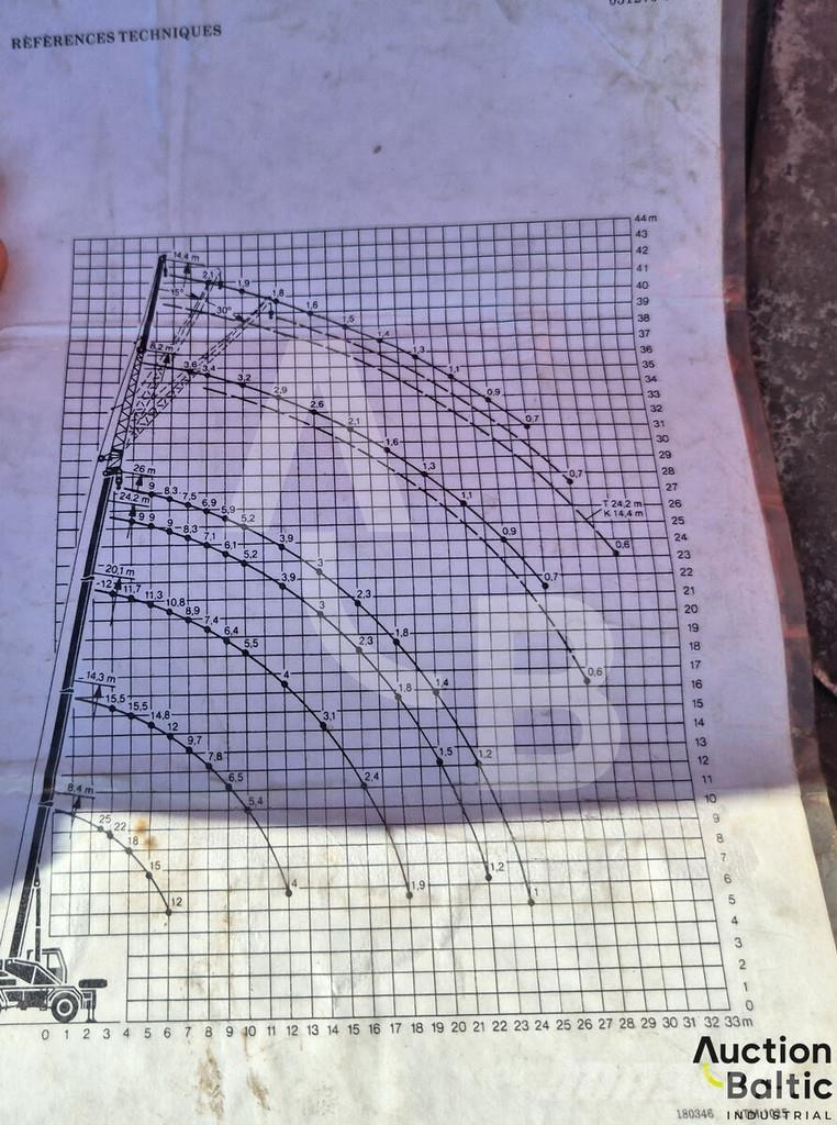 Liebherr UTM 526 Tovornjaki z žerjavom
