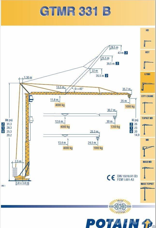 Potain 331B Samopostavljivi žerjavi