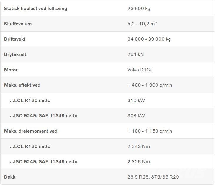 Volvo L 260 H Kolesni nakladalci