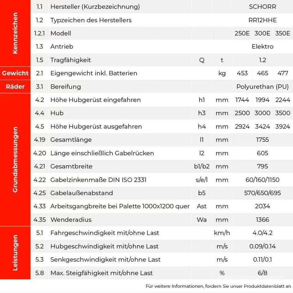  SCHORR RR12HHE300E Samopogonski ročni viličarji