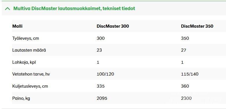 Multiva DM 350 Kolutne brane