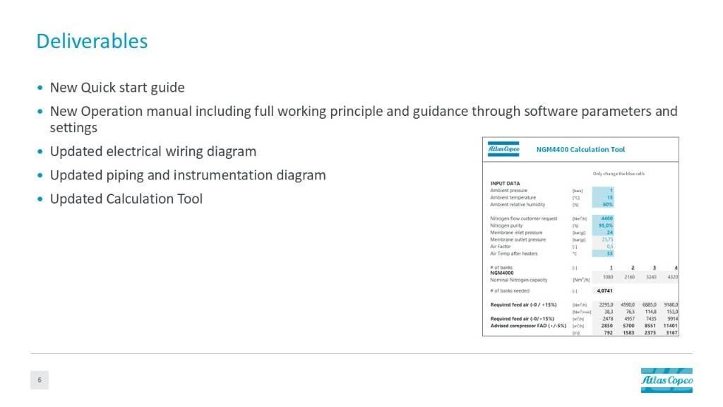 Atlas Copco NGM4400 Kompresorji