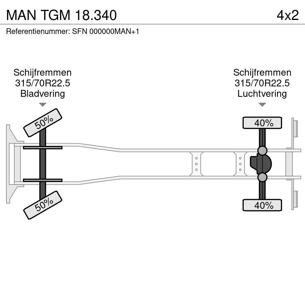 MAN TGM 18.340 Tovornjaki hladilniki