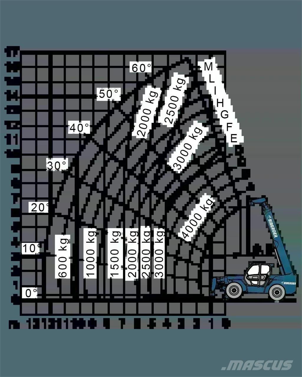 Merlo P 38.14 Teleskopski viličarji