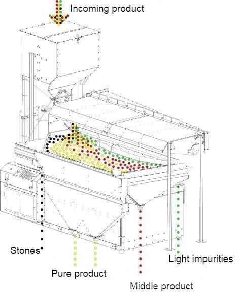  4 GRAIN MVS-5 Sortirna oprema