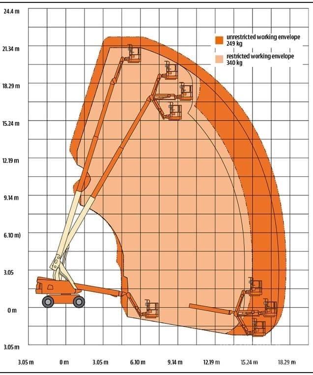 JLG 660 SJ Teleskopske dvižne ploščadi