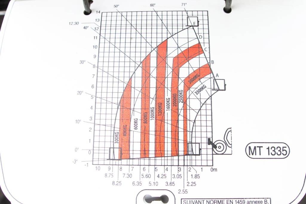 Manitou MT 1335 Teleskopski viličarji