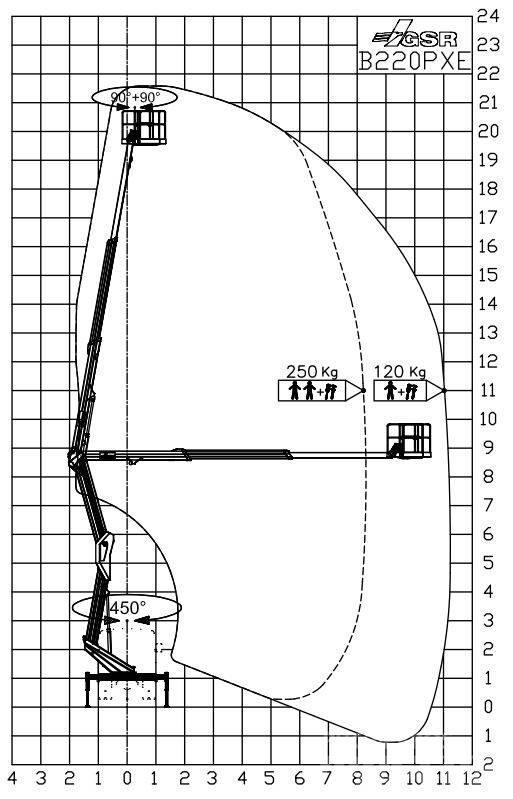 GSR B 220 PXE Avtokošare
