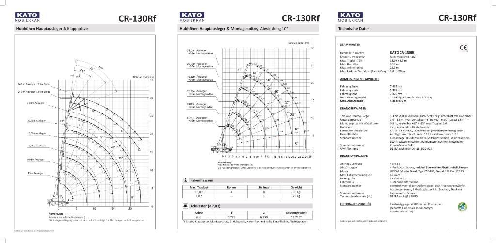 Kato CR-130Rf Rabljeni žerjavi za vsak teren