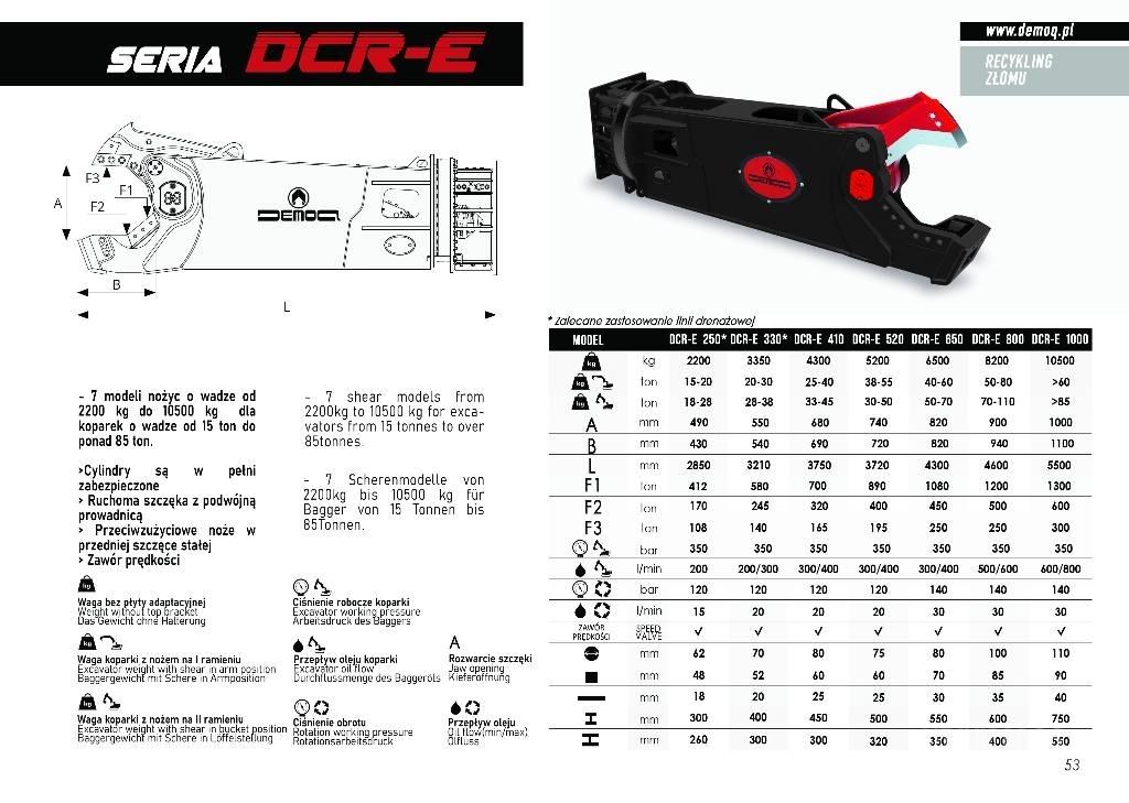  DEMOQ D-CR330E Klešče