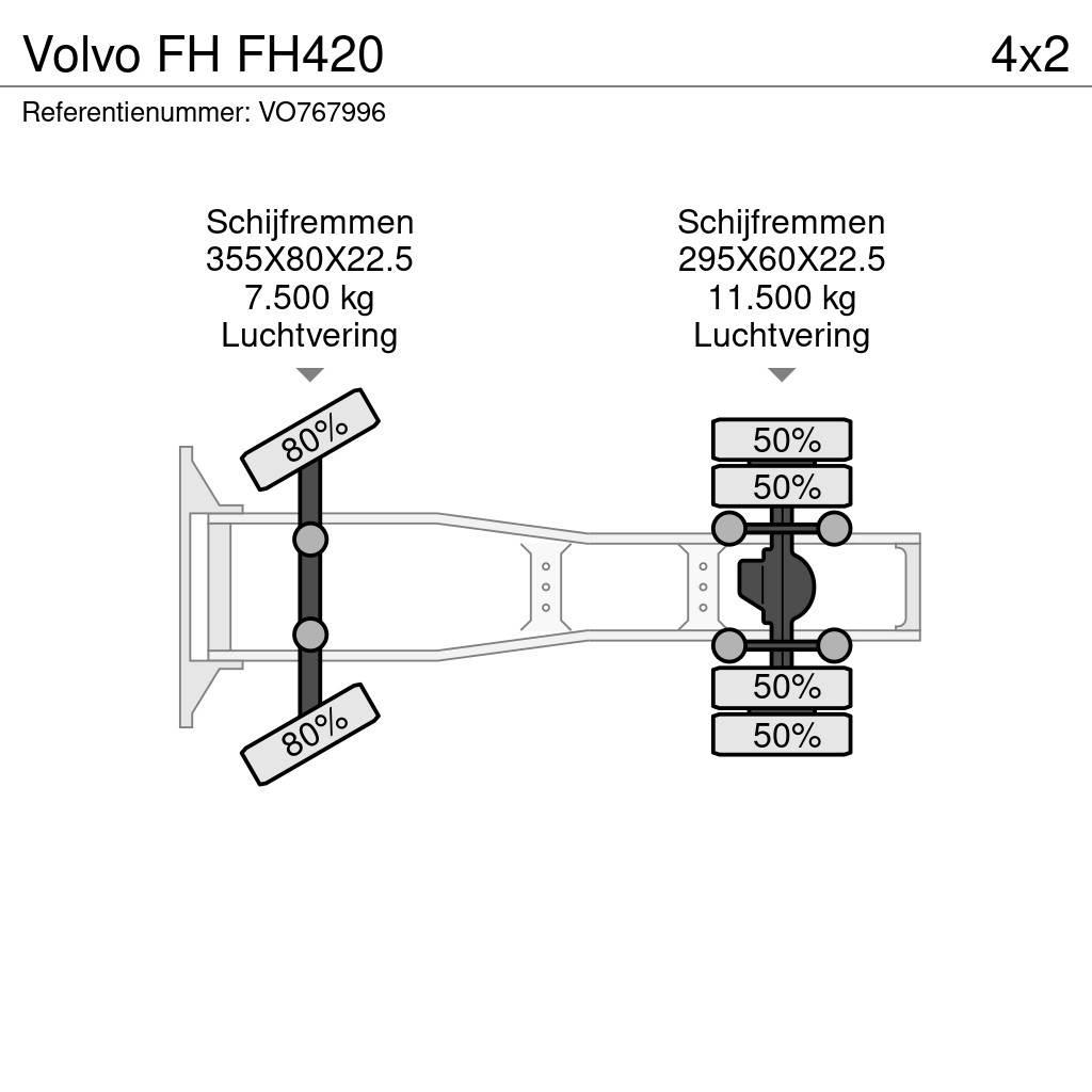 Volvo FH FH420 Vlačilci