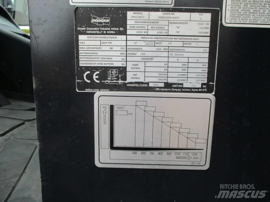 Doosan D90/120 S-7 Dizelski viličarji