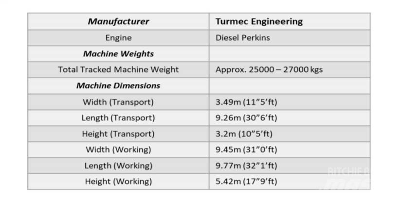  Turmec Eddy Current Manipulacija materiala - drugo
