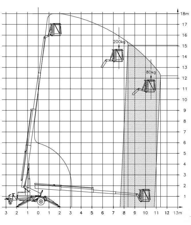 Denka-Lift DK 18 Vlečne dvižne ploščadi