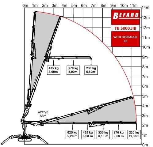 Befard TB5000 JIB Dvigala na gosenicah