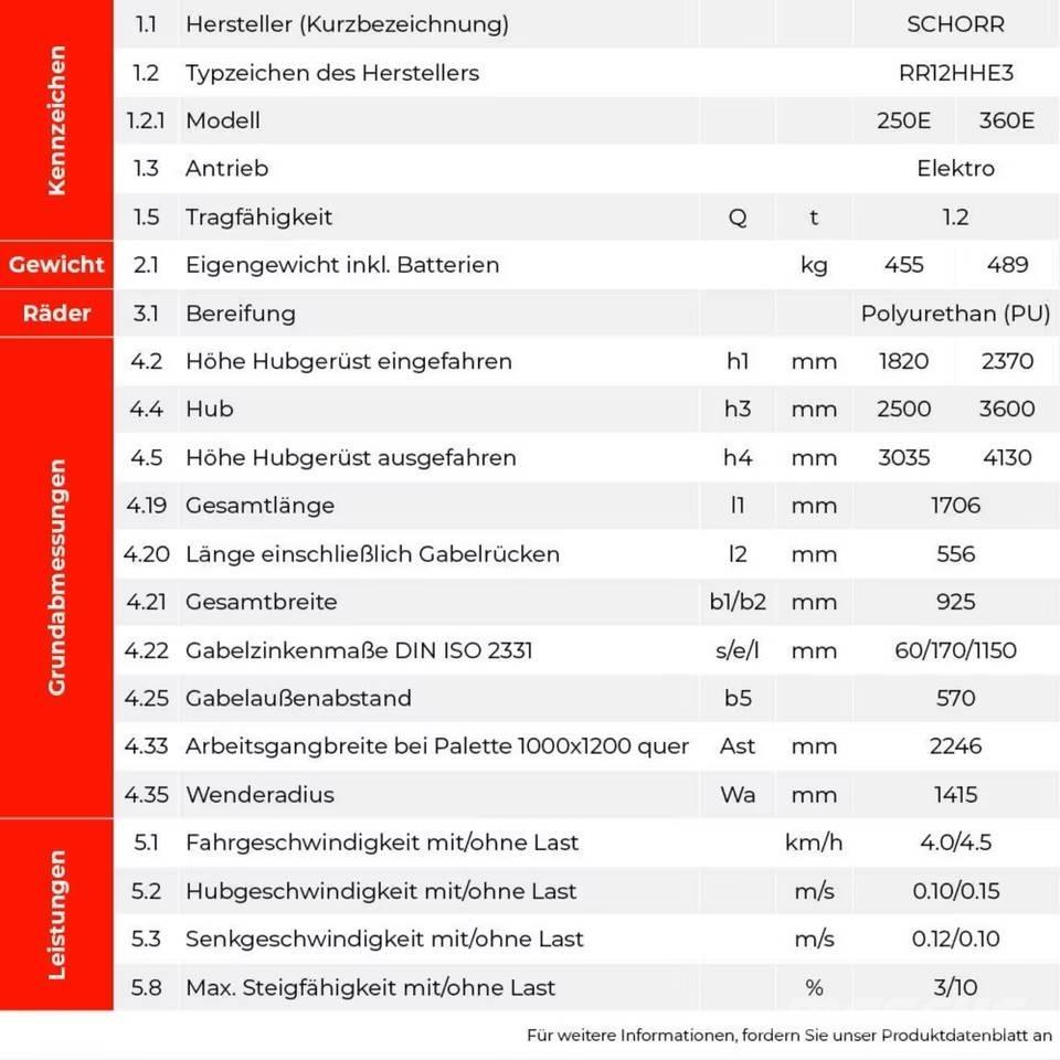  SCHORR RR12HHE3360E Samopogonski ročni viličarji