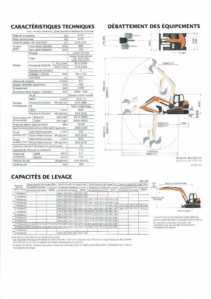 Kubota KX 080-4 Midi bagri 7t – 12t